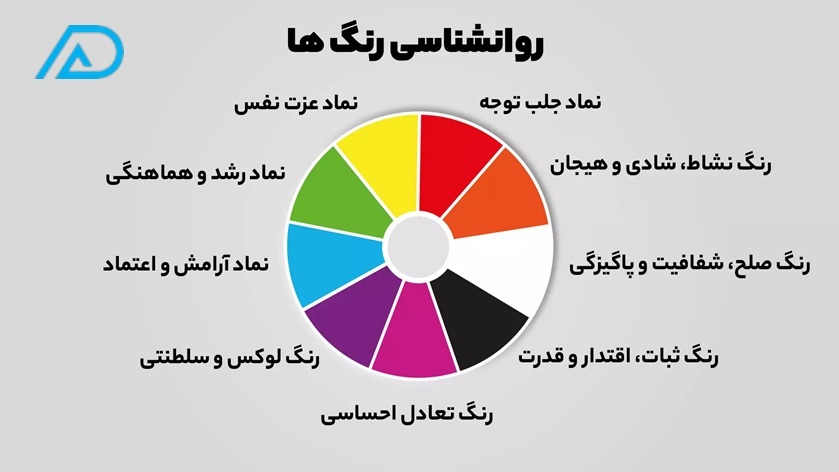 روانشناسی رنگ 