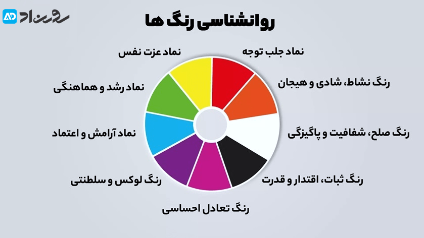 روانشناسی رنگ