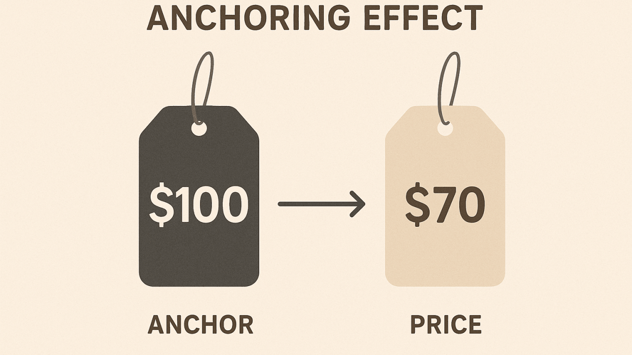 Anchoring Effect