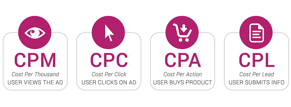 CPC، CPM ، CPA