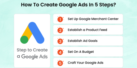 آموزش ساخت اولین کمپین تبلیغاتی در Google Ads مرحله به مرحله