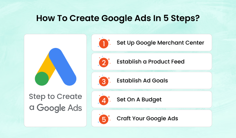 campaign in Google Ads