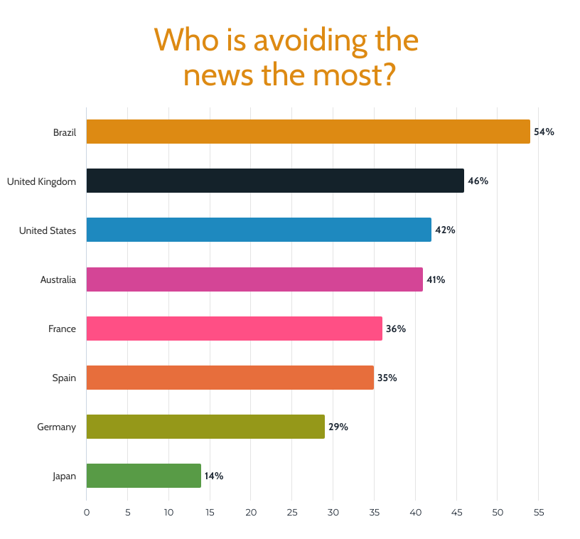negative news