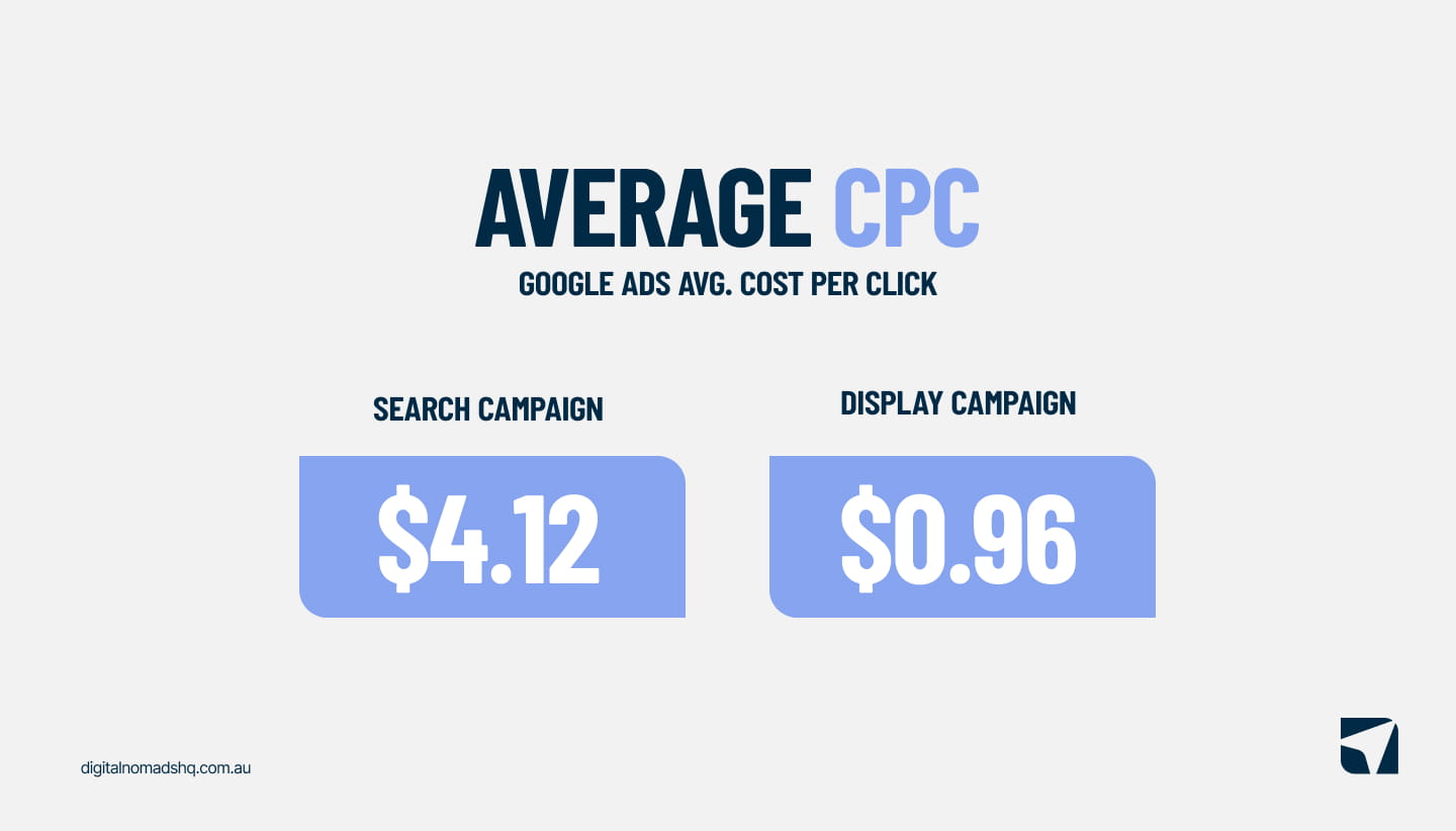 google ads