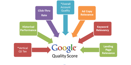 کیفیت اسکور (Quality Score) در گوگل ادز چیست و چگونه آن را افزایش دهیم؟